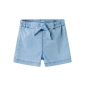 Short De Name It