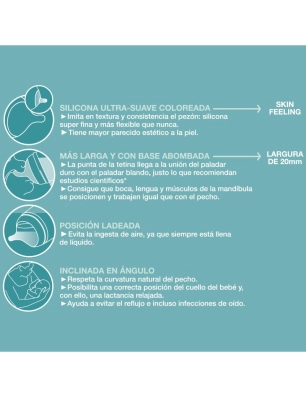 Set Iniciación Zero 180ml de Suavinex