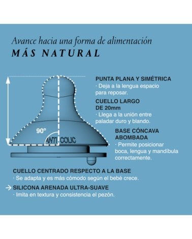 Tetina Fisiológica SX Pro de Silicona de Suavinex Lento
