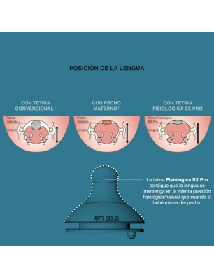 Tetina Fisiológica SX Pro de Silicona de Suavinex Lento