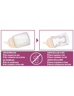 Sacaleches manual de Suavinex
