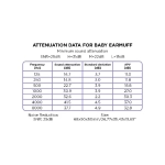 Auriculares infantiles Protección auditiva de Dooky