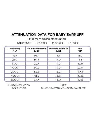 Auriculares infantiles Protección auditiva de Dooky