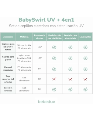 Batidora 4 en 1 de Bebe Due