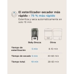 Baby Brezza Superquick Esterilizador Dryer 10 minutos