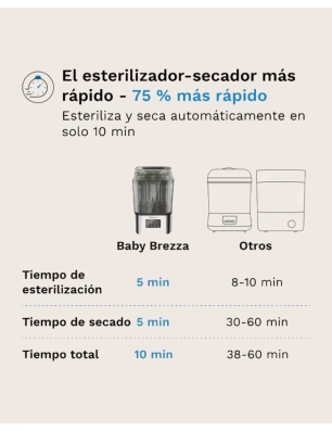 Baby Brezza Superquick Esterilizador Dryer 10 minutos