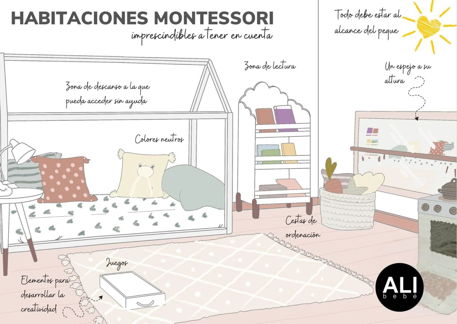 Habitaciones Montessori