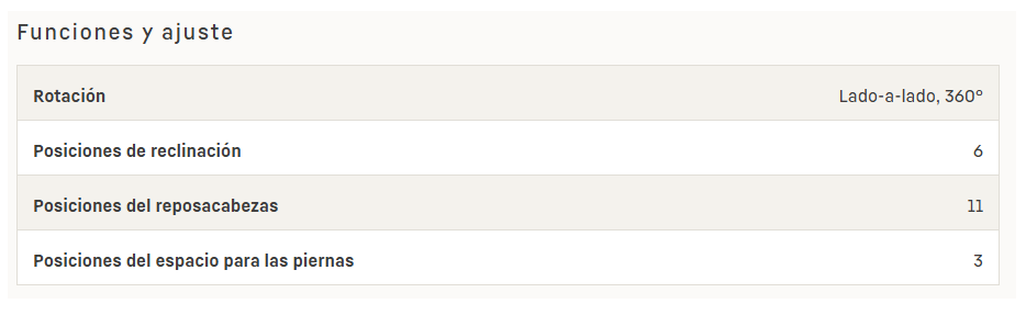 Silla de Coche Beyond² B 360 de Besafe