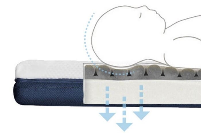 colchón para cuna Ecus Care de Ecus Kids