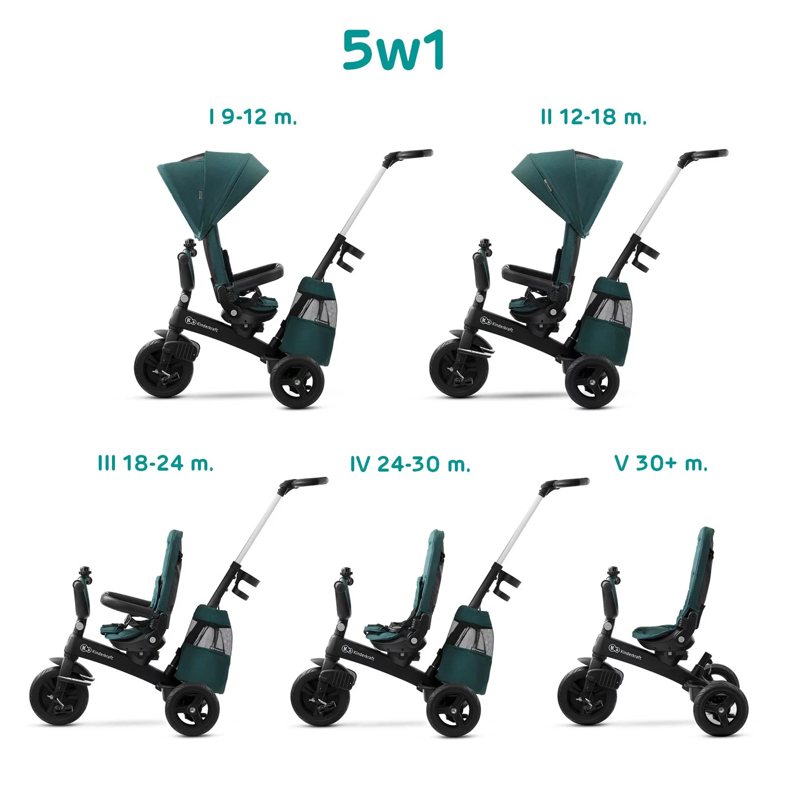 Triciclo Giratorio Easytwist de Kinderkraft