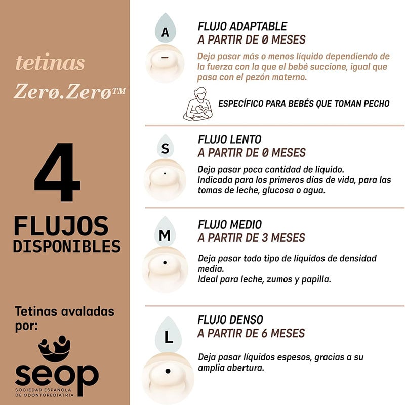 Biberón Anticólico Suavinex Zero Zero 180ml - tipo de tetinas