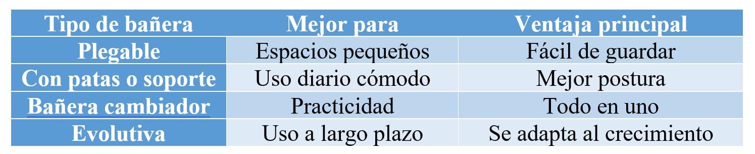 Tipos de bañera: cuál elegir